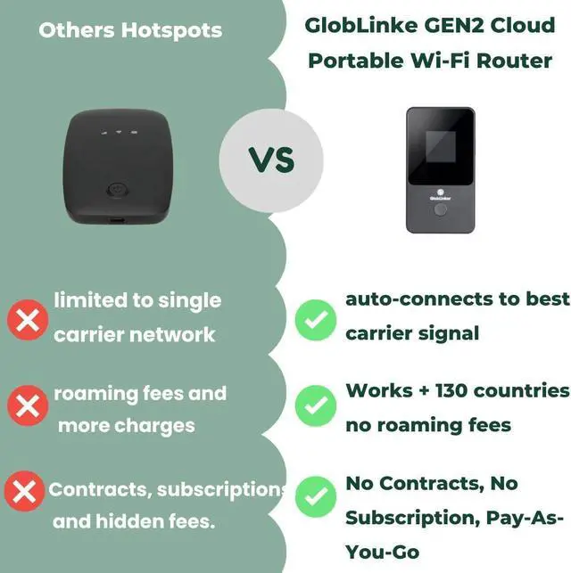 Alt view image 4 of 5 - Cloud Portable WiFi Hotspot for Travel | 4G LTE Mobile Internet (USA &130+ Countries) | No SIM | No Subscription Pay-as-You-Go | Multi-Carrier | Connects 8 Devices