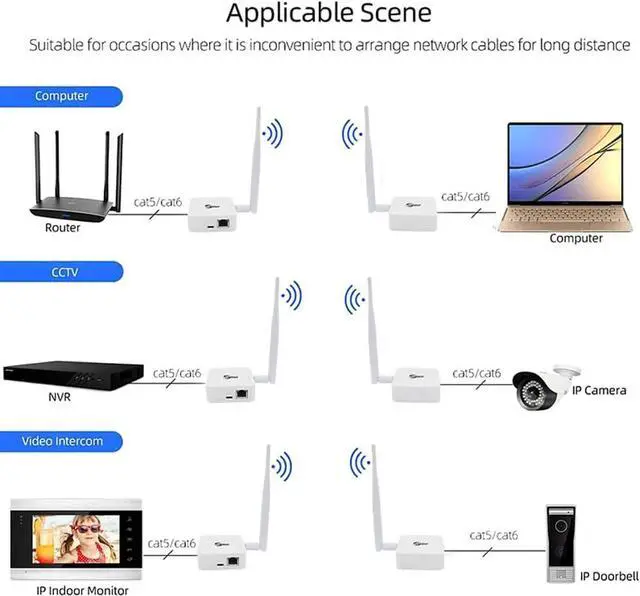 Alt view image 4 of 7 - Wireless Bridge Point-to-Point, Ethernet Air Bridge Repeater,Long Range Wireless Access with High-Gain Antenna,typ c Power Port,2.4G WiFi Bridge Repeater,Supports 2600 feet Transmission Distance