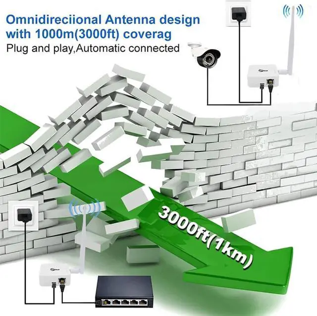 Alt view image 7 of 7 - Wireless Bridge Point-to-Point, Ethernet Air Bridge Repeater,Long Range Wireless Access with High-Gain Antenna,typ c Power Port,2.4G WiFi Bridge Repeater,Supports 2600 feet Transmission Distance
