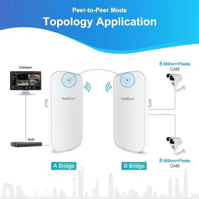 Alt view image 3 of 6 - Wireless Bridge, 5.8G 150Mbps Point-to-Point Wireless Bridge, Ethernet Port, Remote up to 1600 feet, 24V PoE Power, IP65 Waterproof, 2 Packs