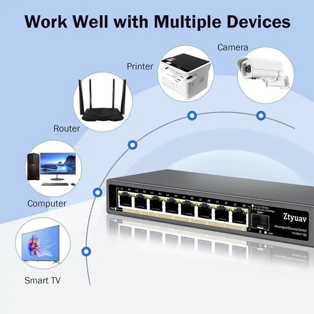 Alt view image 4 of 7 - 9 Port Unmanaged 2.5G Ethernet Switch with 8 x 2.5G RJ-45 Base-T Ports, 1 x 10G SFP+, Ports Speed Auto-Negotiation-100/1000/2500Mbps, Desktop/Wall Mount, Fanless & Metal