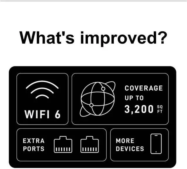 Alt view image 6 of 6 - [OEM] Mesh Router for Starlink Gen 3 with WiFi 6 | Works with Gen 2 Rectangular Dish and Gen 3 Flat Dish, White, UTR-32