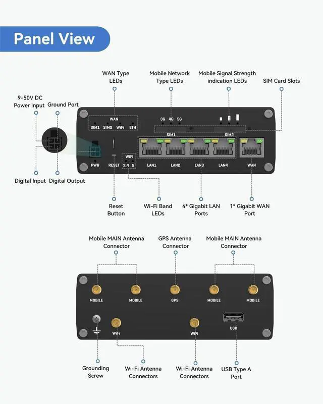 Alt view image 2 of 7 - Teltonika RUTM50 Cellular 5G Router  Speeds Up to 3.4 Gbps, Dual SIM with Auto-Failover, 4G LTE Cat 19 Backward Compatibility, Auto APN  Compatible with USA & Canada Carriers