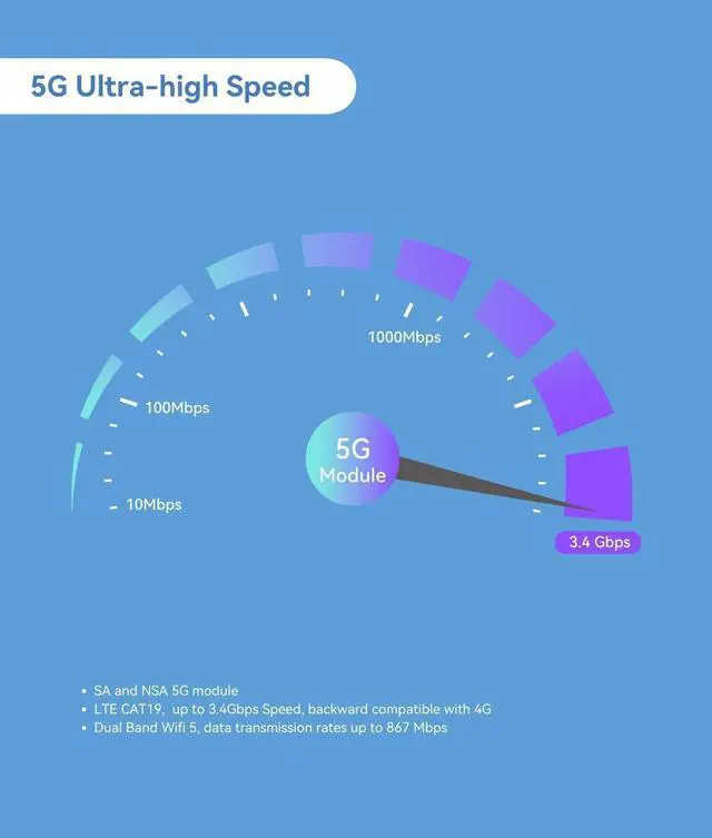 Alt view image 3 of 7 - Teltonika RUTM50 Cellular 5G Router  Speeds Up to 3.4 Gbps, Dual SIM with Auto-Failover, 4G LTE Cat 19 Backward Compatibility, Auto APN  Compatible with USA & Canada Carriers