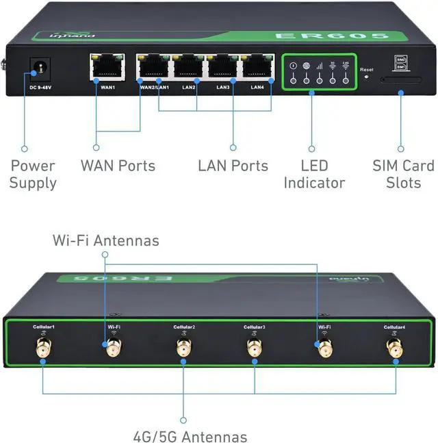 Alt view image 2 of 7 - InHand Networks EdgeRouter600 | Cloud-Managed Edge Router (5G Cellular)