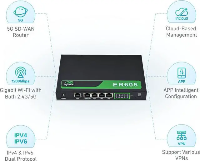Alt view image 3 of 7 - InHand Networks EdgeRouter600 | Cloud-Managed Edge Router (5G Cellular)