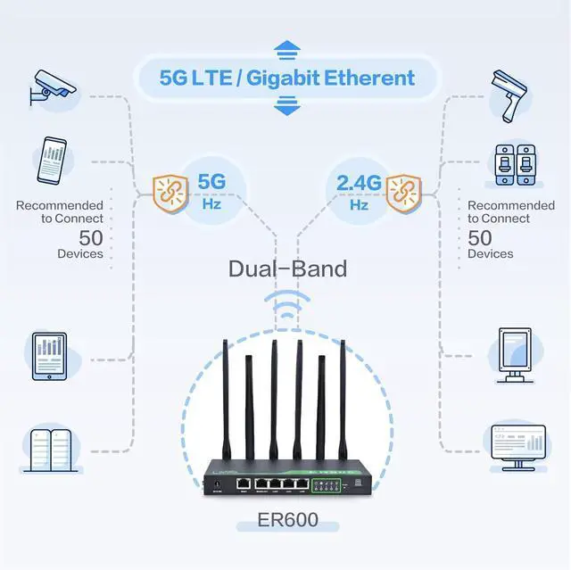 Alt view image 4 of 7 - InHand Networks EdgeRouter600 | Cloud-Managed Edge Router (5G Cellular)