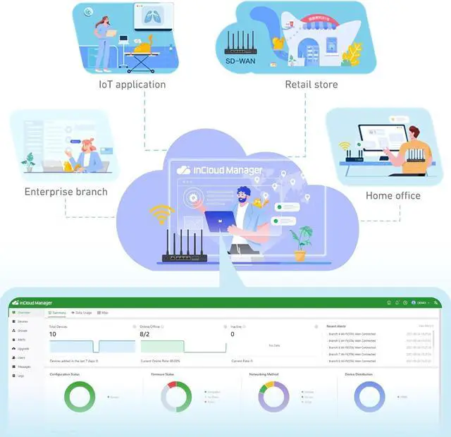 Alt view image 7 of 7 - InHand Networks EdgeRouter600 | Cloud-Managed Edge Router (5G Cellular)