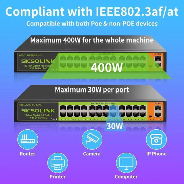 Alt view image 4 of 7 - 24 Port Full Gigabit PoE+ Switch, 2 Gigabit Network Uplink, 400W, Unmanaged, Fanless Silent Operation, 802.3af/at, 19''Rackmount, Qos, Suitable for POE Camera, AP, PC