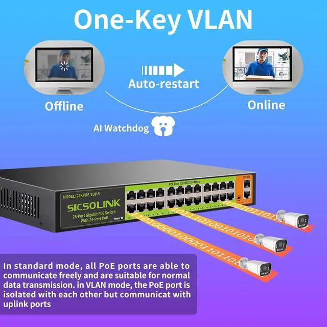 Alt view image 5 of 7 - 24 Port Full Gigabit PoE+ Switch, 2 Gigabit Network Uplink, 400W, Unmanaged, Fanless Silent Operation, 802.3af/at, 19''Rackmount, Qos, Suitable for POE Camera, AP, PC