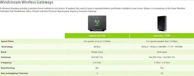 Alt view image 6 of 6 - WINDSTREAM Actiontec T3200 xDSL Wi-Fi Premium Wireless Router/Modem 1GIG