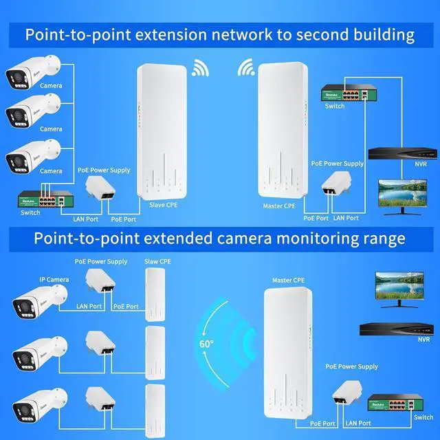 Alt view image 5 of 7 - Wireless Bridge with Two 100Mbps LAN Port, 3KM 5.8G Point to Point/Multipoint Outdoor CPE, 14dBi High Gain Antenna WiFi Bridge for Network Expansion, PoE Adapter, IP65 Waterproof, 2 Pack