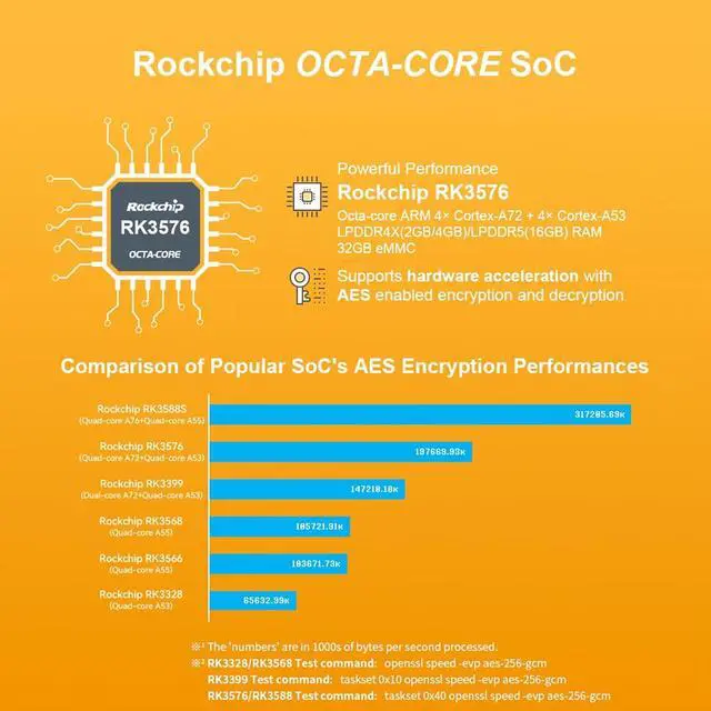 Alt view image 5 of 7 - NanoPi R76S Mini Router, RK3576 Octa-Core SoC with AI Model, LPDDR5 16GB RAM 32GB eMMC, 6TOPS NPU,Dual 2.5G Ethernet, Support M.2 Wi-Fi Module (with M.2 WiFi, LPDDR4X 4GB, TF Card Kit)