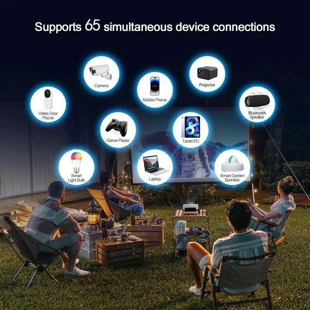 Alt view image 6 of 6 - 2025 Outdoor WiFi Extender,WiFi Booster,IP65 Weatherproof,Up to 1200Mbps Dual Band WiFi Repeater,AI Watchdog,Covers Up to Least 3440 Sq. ft and 30 Devices,Repeater&AP Mode