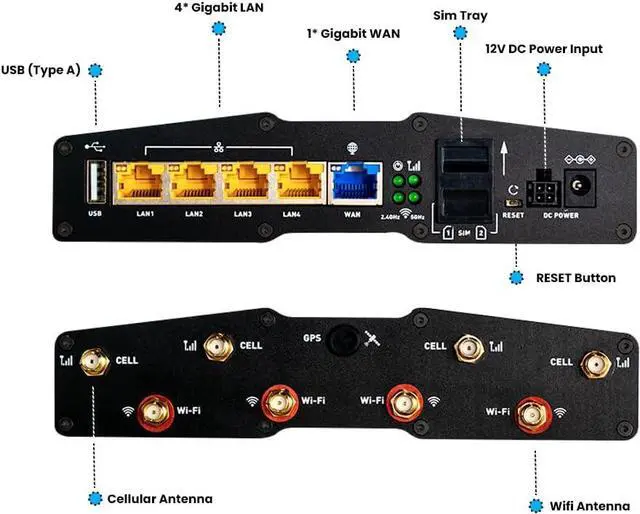 Alt view image 2 of 5 - Explorer II Wireless 5G Gateway Router for RVs & Boats, Dual-Band Wi-Fi 6, with Dual SIM & Advanced Features