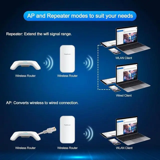 Alt view image 4 of 6 - 2025 Outdoor WiFi Extender, WiFi Booster, IP65 Weatherproof, Up to 1200Mbps Dual Band WiFi Repeater, Covers Up to Least 3440 Sq. ft and 30 Devices, Repeater&AP Mode