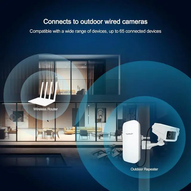 Alt view image 5 of 6 - 2025 Outdoor WiFi Extender, WiFi Booster, IP65 Weatherproof, Up to 1200Mbps Dual Band WiFi Repeater, Covers Up to Least 3440 Sq. ft and 30 Devices, Repeater&AP Mode