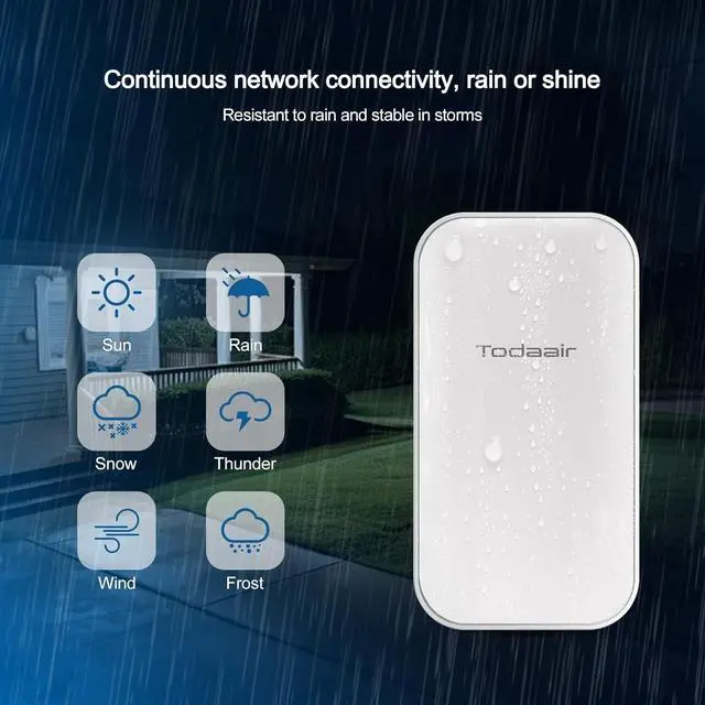 Alt view image 6 of 6 - 2025 Outdoor WiFi Extender, WiFi Booster, IP65 Weatherproof, Up to 1200Mbps Dual Band WiFi Repeater, Covers Up to Least 3440 Sq. ft and 30 Devices, Repeater&AP Mode