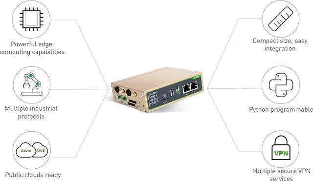 Alt view image 3 of 4 - Networks, 4G LTE Cellurar Industrial VPN Gateway, RAM 512 MB, ARM Cortex-A8, EMCC 8GB, Python Development Platform, MicroSD Storage Support, for Verizon, AT&T