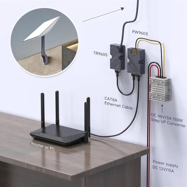 Alt view image 5 of 7 - 150W GigE PoE Injector Flexible Efficient Dishy Cable to RJ45 Adapter 1248V 168W DC Boost Step Up Converter with ESD Protector Supports 1000Mbps Network Speeds