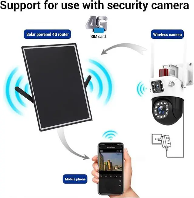 Alt view image 4 of 7 - Zunate 15W Solar 4G LTE Modem Router, IP66 Water Proof WiFi Signal Booster with APP Control 50M Coverage for Farm Courtyard Pool Camp Yacht Outdoor Use
