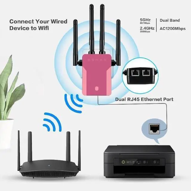 Alt view image 2 of 6 - WiFi to Ethernet Adapter Wireless Bridge - AC1200 5G/2.4G Dual Band Wireless Ethernet Adapter LAN Rj45 Port Convert Wired Device to WiFi to Wired ethernet for Printer (Pink)