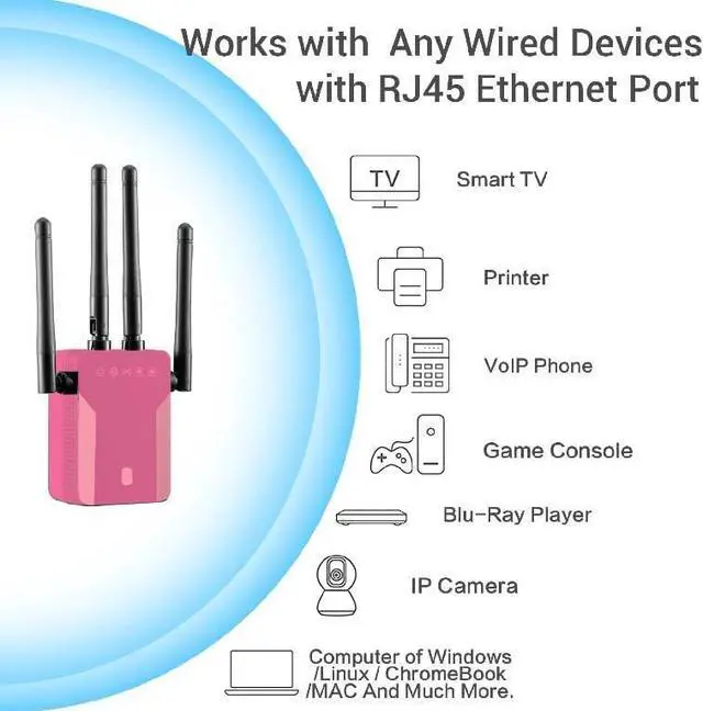 Alt view image 5 of 6 - WiFi to Ethernet Adapter Wireless Bridge - AC1200 5G/2.4G Dual Band Wireless Ethernet Adapter LAN Rj45 Port Convert Wired Device to WiFi to Wired ethernet for Printer (Pink)