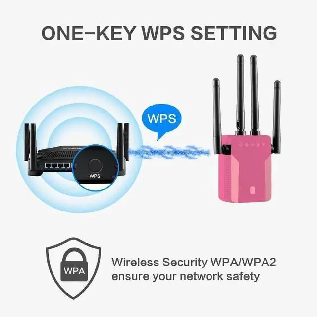 Alt view image 6 of 6 - WiFi to Ethernet Adapter Wireless Bridge - AC1200 5G/2.4G Dual Band Wireless Ethernet Adapter LAN Rj45 Port Convert Wired Device to WiFi to Wired ethernet for Printer (Pink)