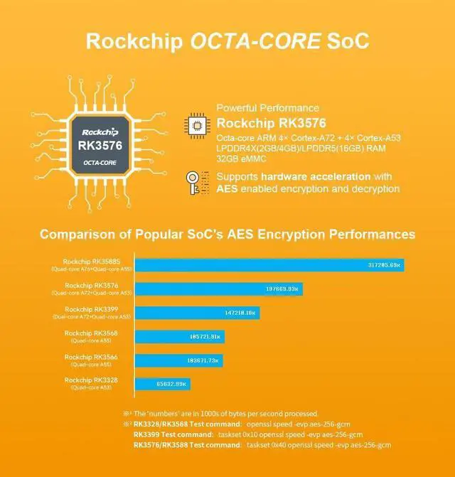 Alt view image 5 of 7 - NanoPi R76S SBC & Mini Router, RK3576 Octa-core SoC, Dual 2.5G Ethernet, 6TOPS AI Acceleration,Up to 16GB LPDDR5 RAM, 4K Video Decoding (LPDDR4X 2GB+32GB eMMC,with Power,Single Board)