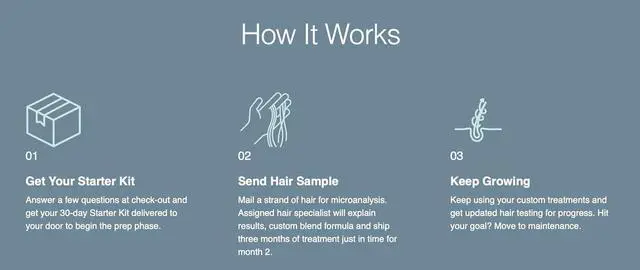 Alt view image 4 of 6 - Regenix Starter Kit to Treat Hair Loss 30 Day Supply, Shampoo + Deep Follicle Cleanser + Essential Scalp Protectant + Treatment Vials, Free Hair Microanalysis