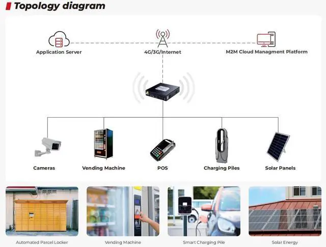 Alt view image 3 of 6 - H8959 Industrial Cellular CAT4 Wi-Fi Router for IoT Applications with FCC, IC, PTCRB, AT&T, Verizon, Tmobile Carrier approvals.
