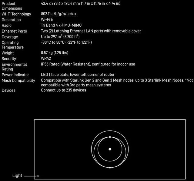 Alt view image 5 of 5 - SpaceX Star-Link Third Generation Router and Antenna Kit, WiFi 6, 3200 sq ft Coverage, IP67 Rated, with Kickstand and Cables
