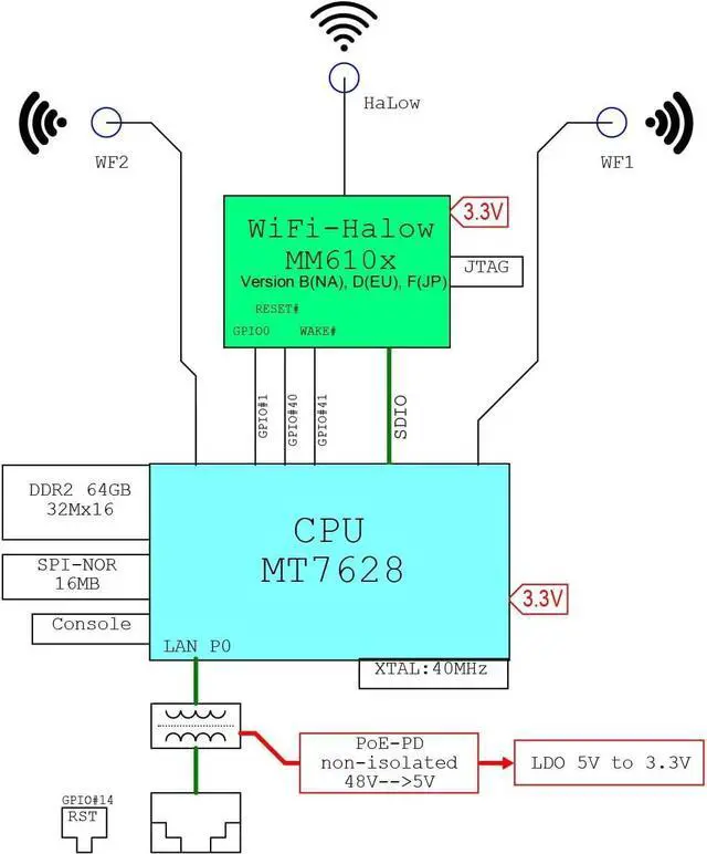 Alt view image 3 of 4 - Wi-Fi HaLow 802.11ah MESH Outdoor Gateway Powered by PoE (Power Over Ethernet) ARFHL-OD-MS01 by AsiaRF
