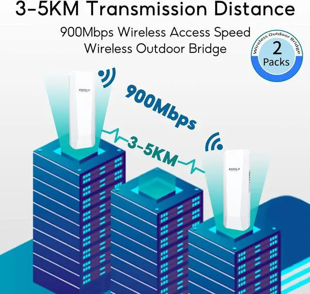 Alt view image 2 of 7 - 2-Pack 900Mbps Wireless Bridges, 5.8G Outdoor CPE Point to Point 3-5KM Long Range Access with 14DBi High Gain Antenna,2 RJ45 LAN Ethernet Port,24V PoE Power, IP65 Waterproof WiFi Bridge Set