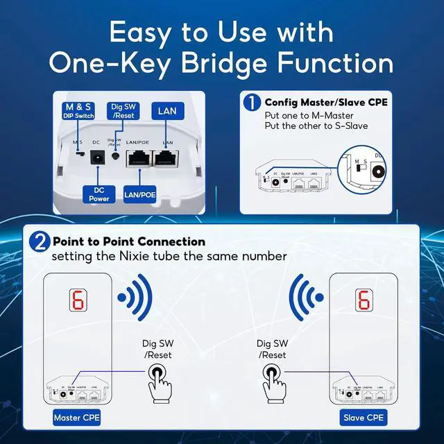 Alt view image 5 of 7 - 2-Pack 900Mbps Wireless Bridges, 5.8G Outdoor CPE Point to Point 3-5KM Long Range Access with 14DBi High Gain Antenna,2 RJ45 LAN Ethernet Port,24V PoE Power, IP65 Waterproof WiFi Bridge Set