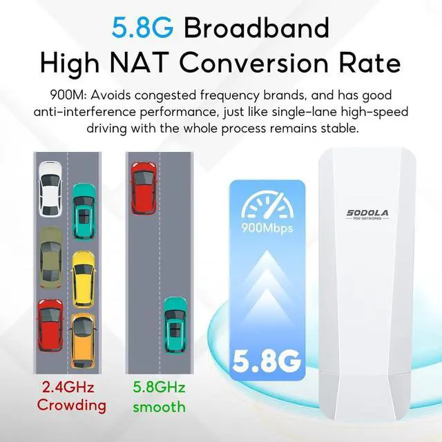 Alt view image 3 of 7 - 2-Pack 900Mbps Wireless Bridges, 5.8G Outdoor CPE Point to Point 3-5KM Long Range Access with 14DBi High Gain Antenna,2 RJ45 LAN Ethernet Port,24V PoE Power, IP65 Waterproof WiFi Bridge Set