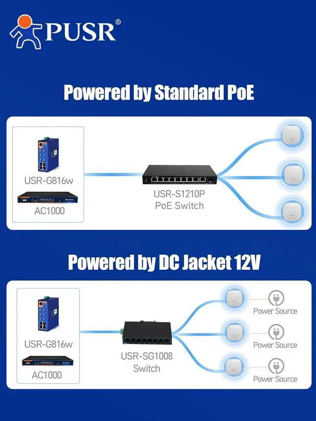 Alt view image 2 of 6 - WiFi 6 Ceiling AP Dual Band Wireless Access Point AX3000 Multiple Modes Router, AP and Repeater Support 802.3at PoE Up to 256 End Users USR-AP310i