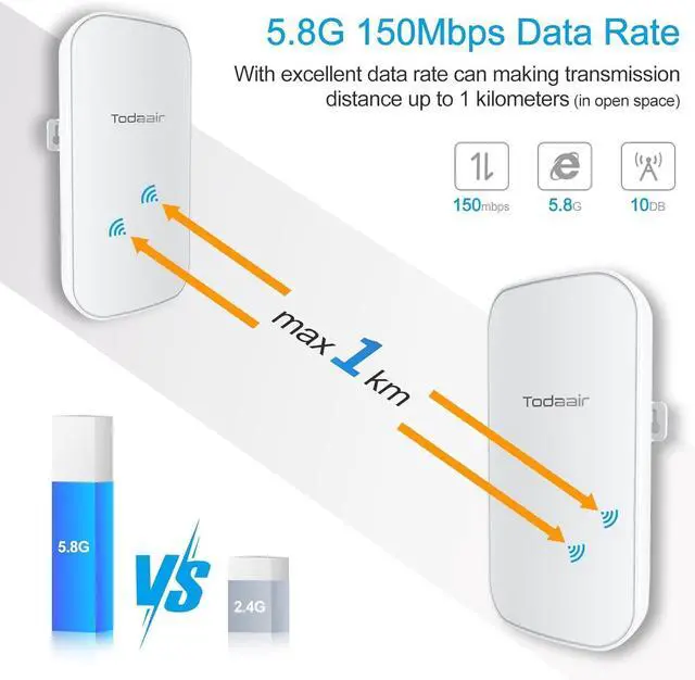 Alt view image 2 of 6 - 5.8GHz Point to Point Wireless Bridge 1KM Range PoE CCTV Camera Outdoor Plug & Play 2PCS