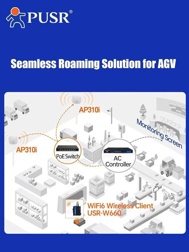 Alt view image 5 of 6 - WiFi 6 Ceiling AP Dual Band Wireless Access Point AX3000 Multiple Modes Router, AP and Repeater Support 802.3at PoE Up to 256 End Users USR-AP310i