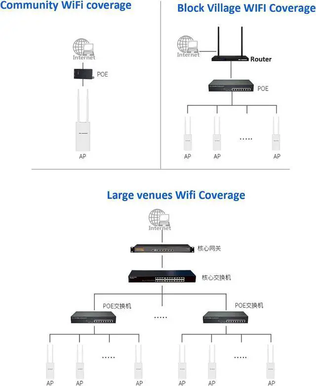 Alt view image 5 of 7 - WiFi AP Outdoor Access Point - Wireless Access Point Outdoor Wireless AP AC1200 Dual Band 5G/2.4GHZ Wiress AP Outdoor Access Point,Outdoor WiFi with POE and Gigabit ethernet,Wireless Access Points