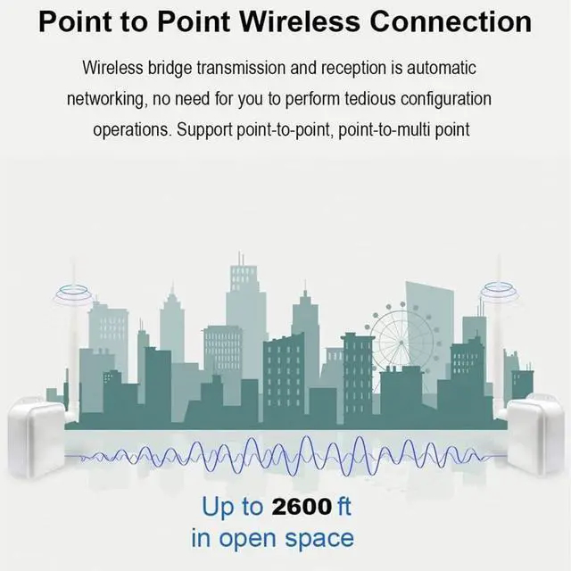 Alt view image 2 of 7 - Wireless Bridge Point-to-Point Long Range Wireless Access with High-Gain Antenna, 2.4G WiFi Bridge Repeater US Plug