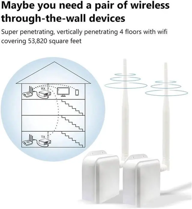 Alt view image 6 of 7 - Wireless Bridge Point-to-Point Long Range Wireless Access with High-Gain Antenna, 2.4G WiFi Bridge Repeater US Plug