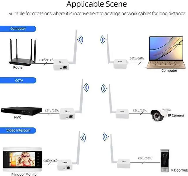 Alt view image 7 of 7 - Wireless Bridge,2.4G Point to Point Outdoor 1KM Long Range WiFi Bridges for PtP/PtMP with High Gain Antenna, Type-C Adapter, 2 RJ45 Ethernet Port, 2 Pack (White)