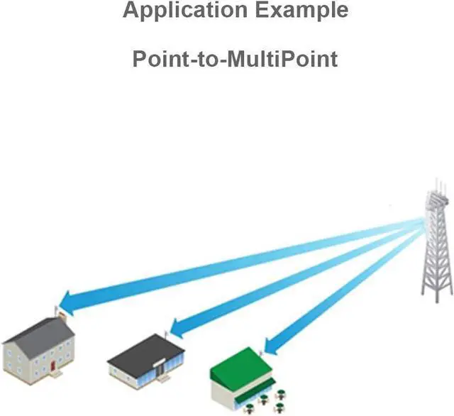 Alt view image 2 of 7 - NanoBeam AC NBE-5AC-Gen2-US 4 Units 5GHz High-Performance airMAX ac Bridge CPE with Dedicated Management Radio