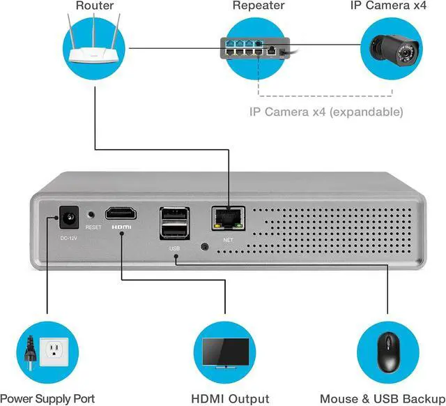 Alt view image 4 of 7 - Zmodo Full HD 1080p Simplified PoE Security Camera System w/Repeater, 4 x 2.0 Megapixel IP Outdoor Surveillance Camera, 8CH HDMI NVR and 1TB Hard Drive
