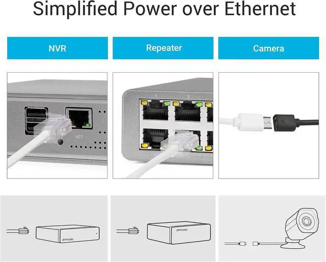 Alt view image 3 of 7 - Zmodo Full HD 1080p Simplified PoE Security Camera System w/Repeater, 4 x 2.0 Megapixel IP Outdoor Surveillance Camera, 8CH HDMI NVR and 1TB Hard Drive