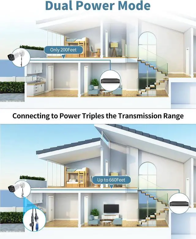 Alt view image 6 of 7 - OHWOAI Extend Camera for Outdoor CCTV Security Camera System with 130°Wide Angle-Lens,8.0MP IP Wired Security Cameras,Home Surveillance Video Equipment