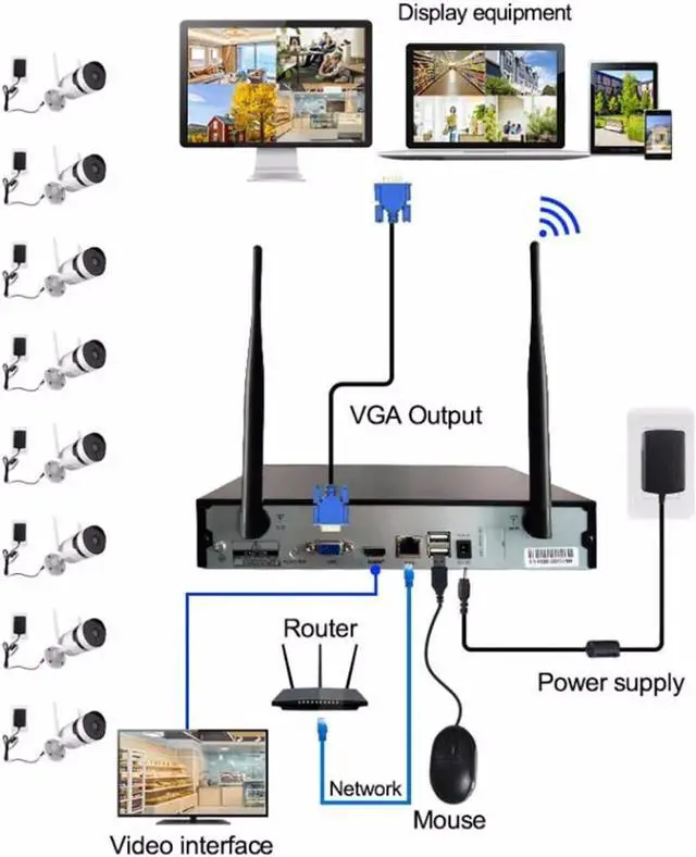 Alt view image 6 of 7 - Gadpiparty 8CH 5MP HD Home Security Camera System with 8 Cameras, Outdoor Wireless WIFI Surveillance Cameras Kit with Two Way Audio, Color Night Vision, Remote viewing