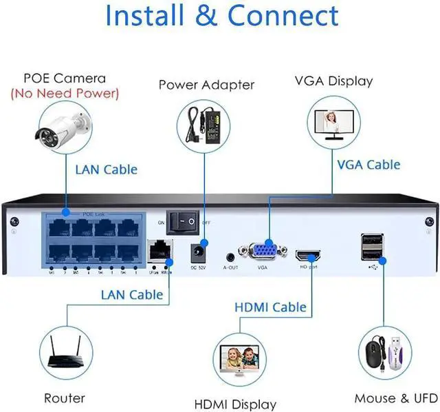 Alt view image 5 of 7 - Gadpiparty 8CH NVR HD Security Camera System, 5MP 1080P CCTV Surveillance Kit, Weatherproof Bullet Cameras, Night Vision, Motion Detection, 2-Way Audio (Size : Standard Kit)