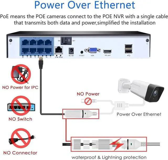 Alt view image 4 of 7 - Gadpiparty 8CH NVR HD Security Camera System, 5MP 1080P CCTV Surveillance Kit, Weatherproof Bullet Cameras, Night Vision, Motion Detection, 2-Way Audio (Size : Standard Kit)